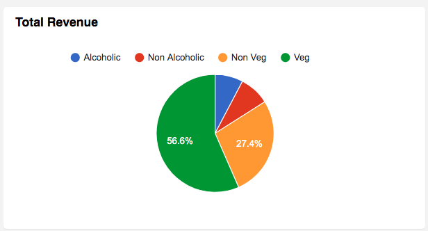 food items report.png